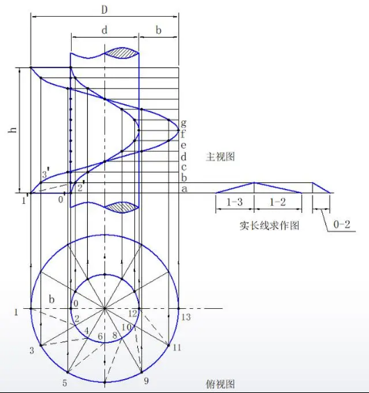 螺旋1.png 螺旋1.png