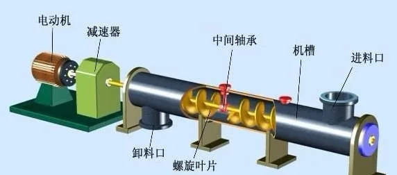 螺旋输送机3.webp.jpg 螺旋输送机3.webp.jpg